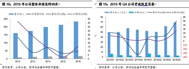 中国国旅:虎伏深山听风啸王者如今又归来j9平台【国信社服底部推荐回顾之一】(图12) 中国国旅:虎伏深山听风啸王者如今又归来j9平台【国信社服底部推荐回顾之一】(图12)