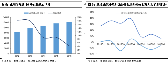 中国国旅:虎伏深山听风啸王者如今又归来j9平台【国信社服底部推荐回顾之一】(图2) 中国国旅:虎伏深山听风啸王者如今又归来j9平台【国信社服底部推荐回顾之一】(图2)