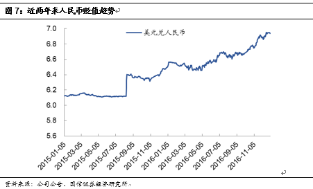 中国国旅：虎伏深山听风啸王者如今又归来j9平台【国信社服底部推荐回顾之一】(图3)