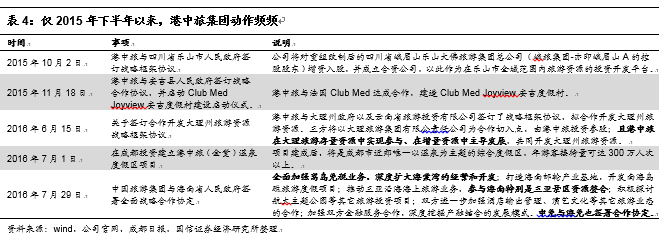 中国国旅:虎伏深山听风啸王者如今又归来j9平台【国信社服底部推荐回顾之一】(图5) 中国国旅:虎伏深山听风啸王者如今又归来j9平台【国信社服底部推荐回顾之一】(图5)