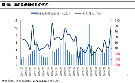 中国国旅:虎伏深山听风啸王者如今又归来j9平台【国信社服底部推荐回顾之一】(图11) 中国国旅:虎伏深山听风啸王者如今又归来j9平台【国信社服底部推荐回顾之一】(图11)