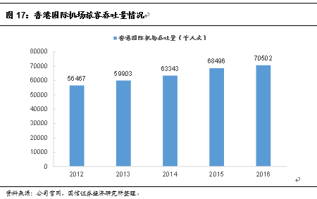 中国国旅:虎伏深山听风啸王者如今又归来j9平台【国信社服底部推荐回顾之一】(图6) 中国国旅:虎伏深山听风啸王者如今又归来j9平台【国信社服底部推荐回顾之一】(图6)