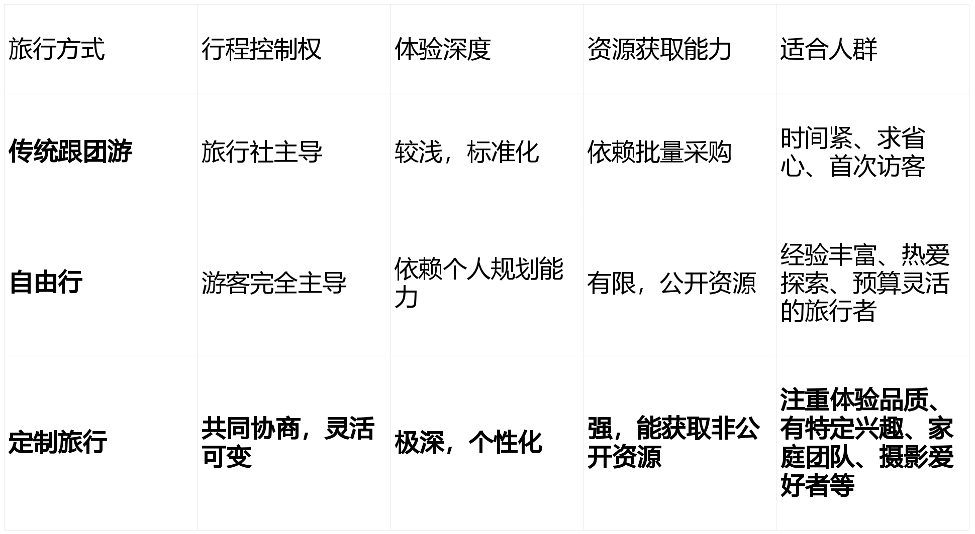 新疆定制旅行推荐：小众玩法+避坑技巧新手
